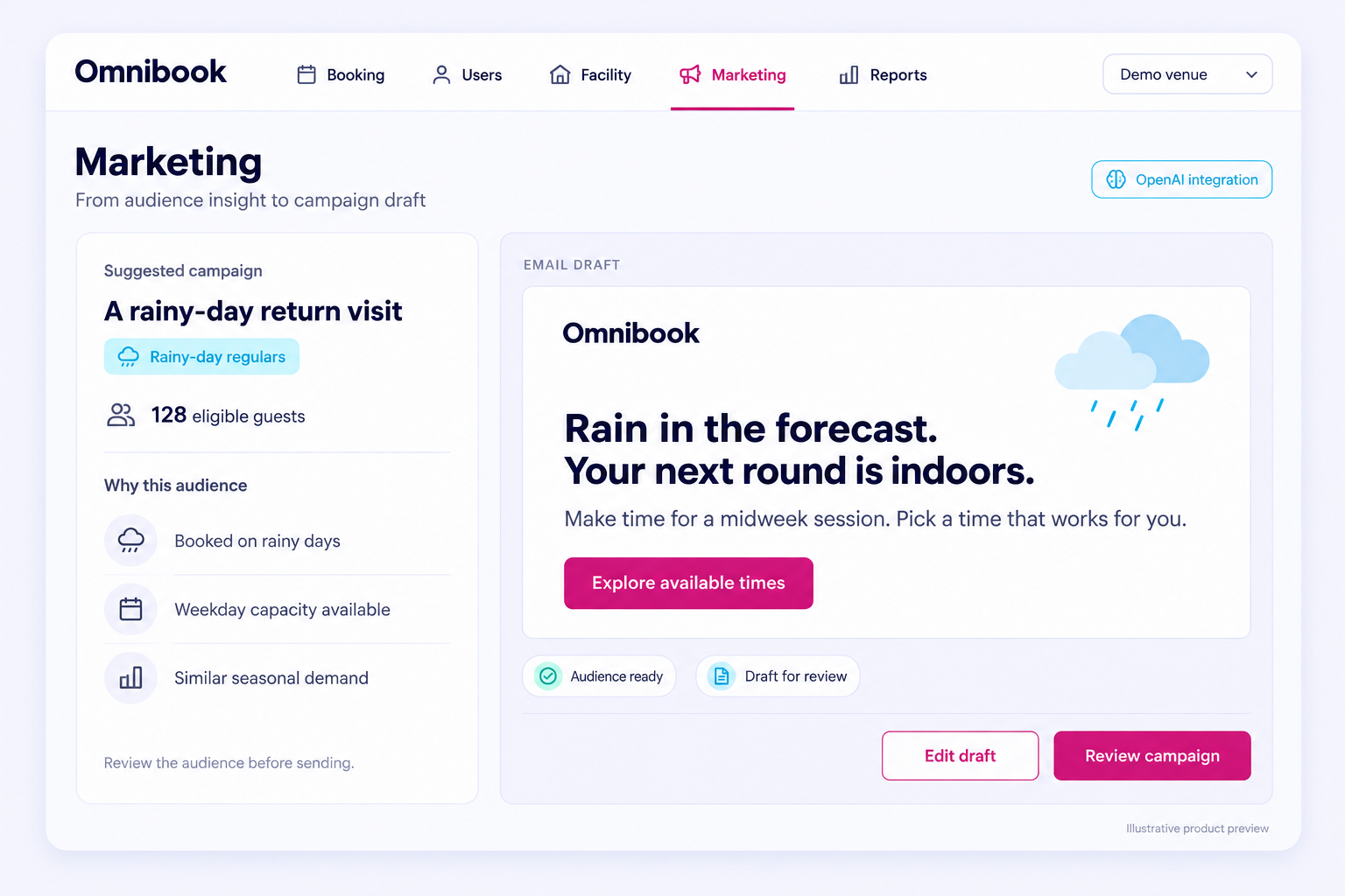 Illustrative campaign review with the reasons for a rainy-day audience suggestion and an editable email draft promoting a midweek indoor session.